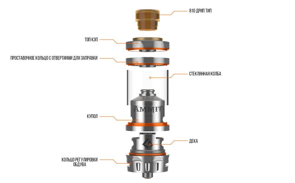 Ammit dual coil rta new exploded view new