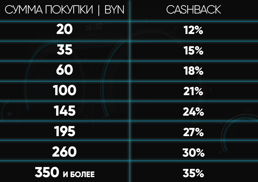 Car Day Table