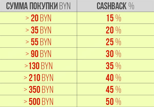economisty Numbers