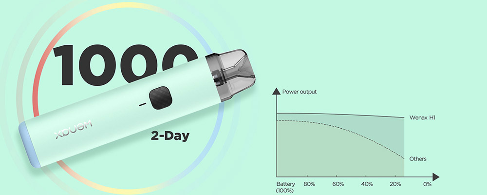 geekvape wenax h1 3