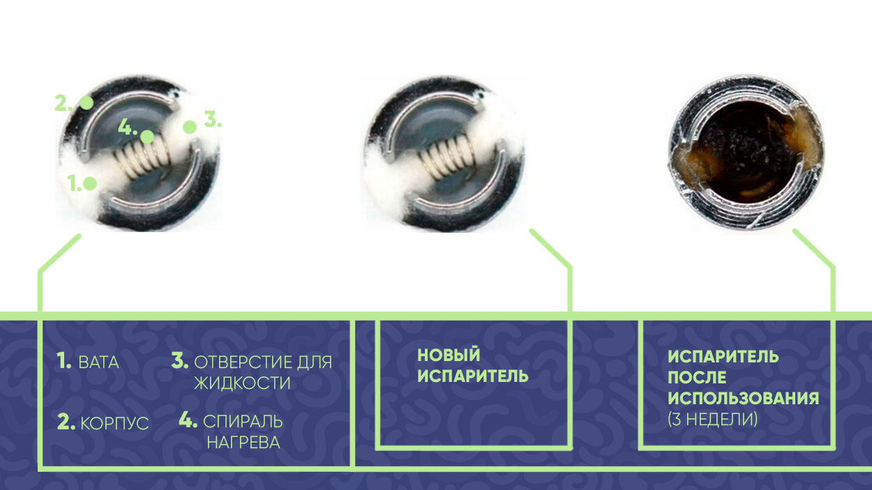 pochemu isparitel otdaet garyu 2