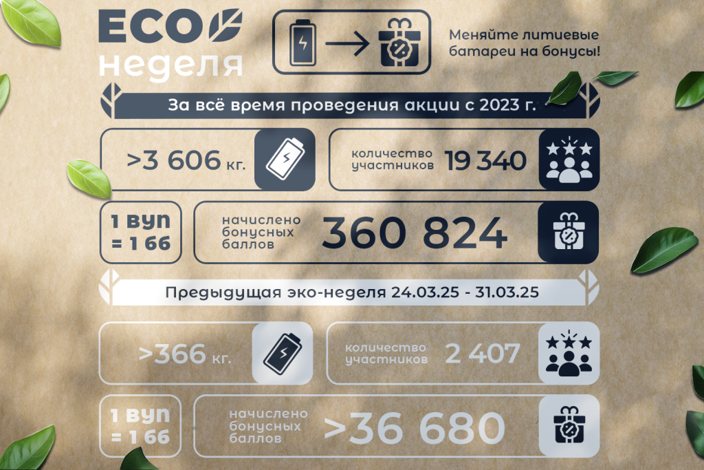 ekonedelya-v-signet-by-s-28-04-po-4-05.png