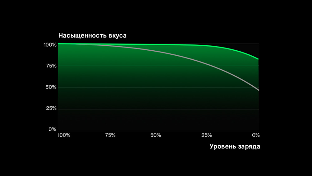 стабильный вкус.jpg